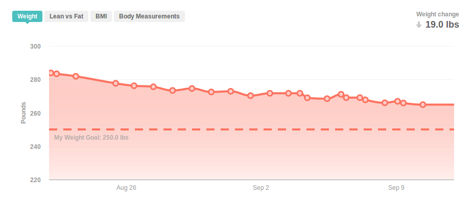 19 lbs since Aug 22